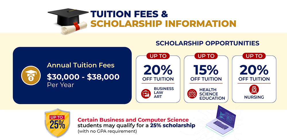 Tuition Fees & Scholarship Information