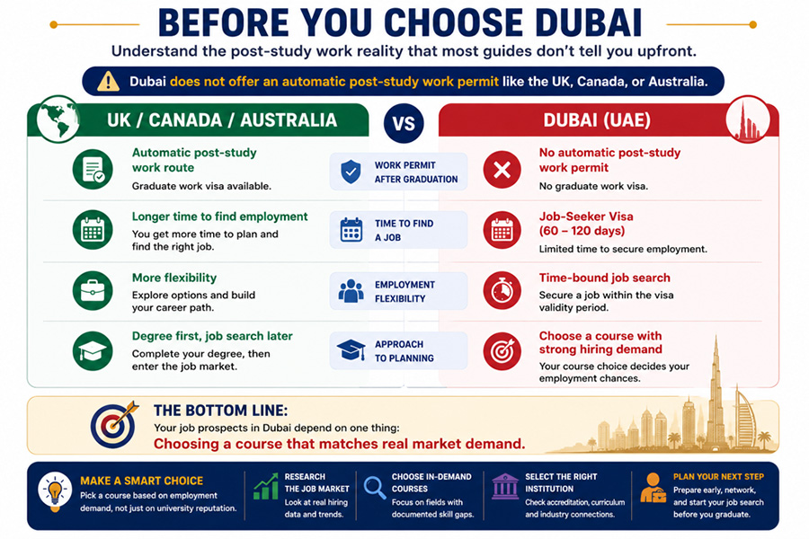 Before You Choose Dubai