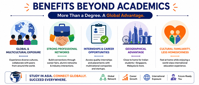 Benefits Beyond Academics