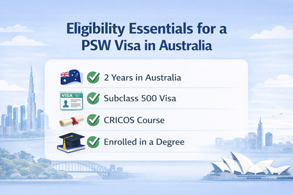 Checklist showing eligibility criteria for Australia Post-Study Work visa for international students