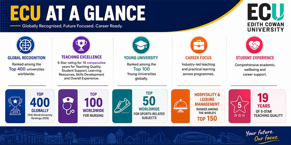 ECU at a Glance