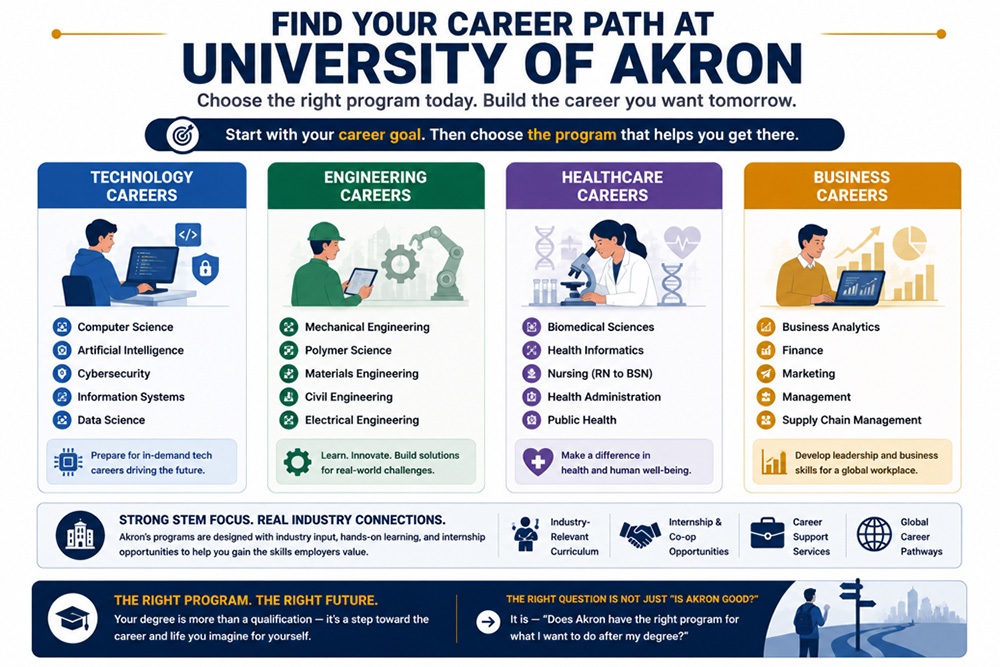 Find Your Career Path at University of Akron