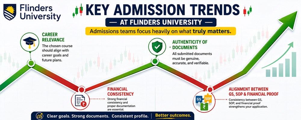 Key Admission Trends