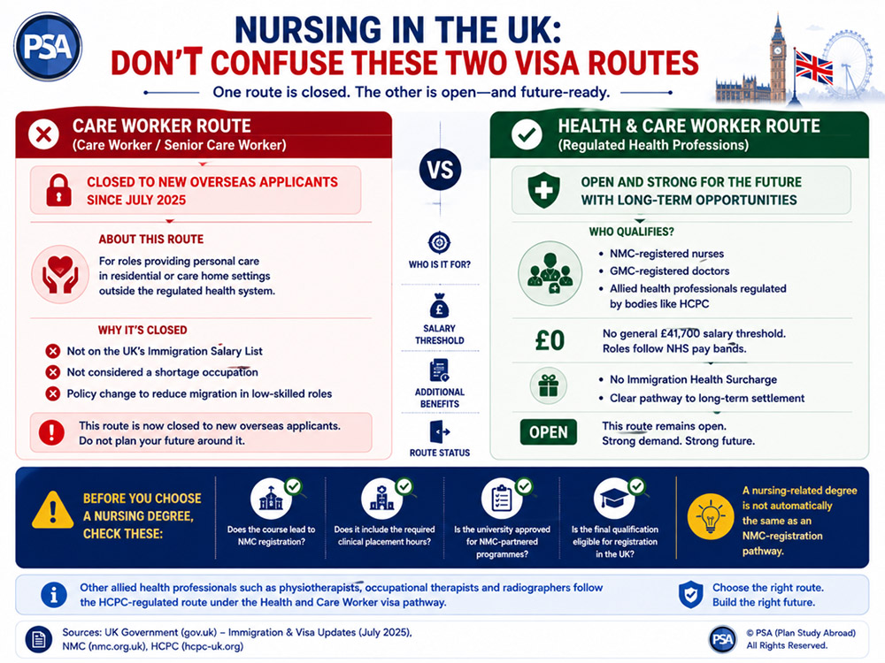 Nursing in the UK
