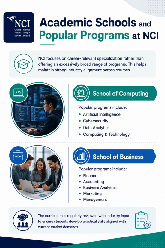 Popular Programs at NCI
