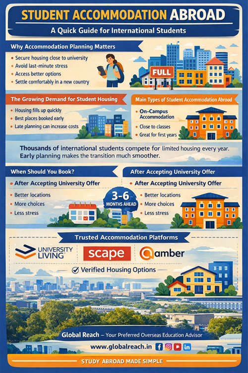 Student Accommodation Abroad