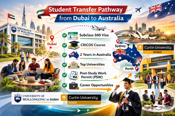 Student transfer pathway from Dubai to Australia for completing degree and qualifying for PSW visa