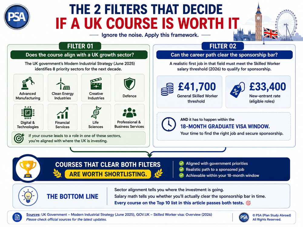 The 2 Filters That Decide If A UK Course is Worth It