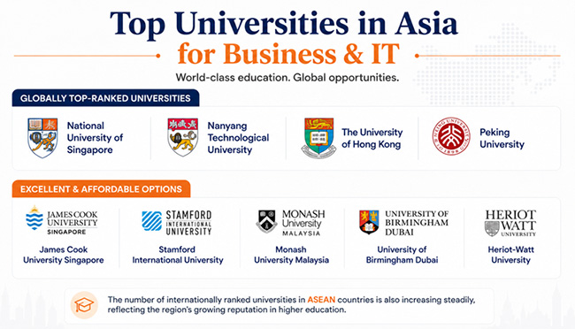 Top Universities in Asia for Business and IT