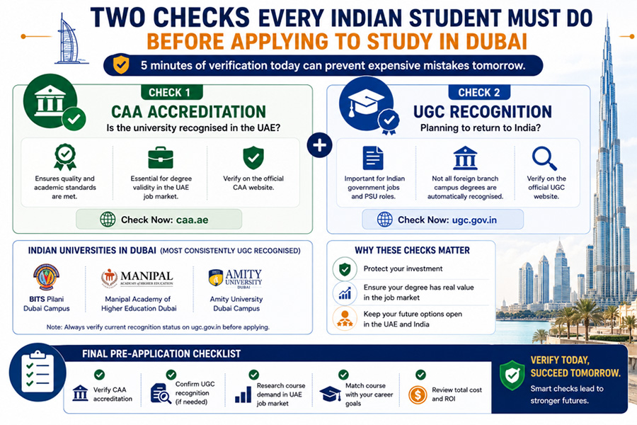 Two Checks Every Indian Student Must Do Before Applying to Study In Dubai