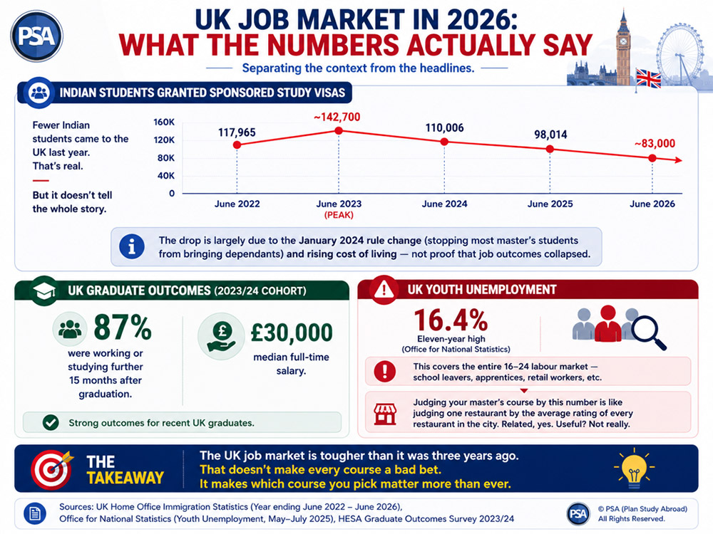 UK Job Market in 2026