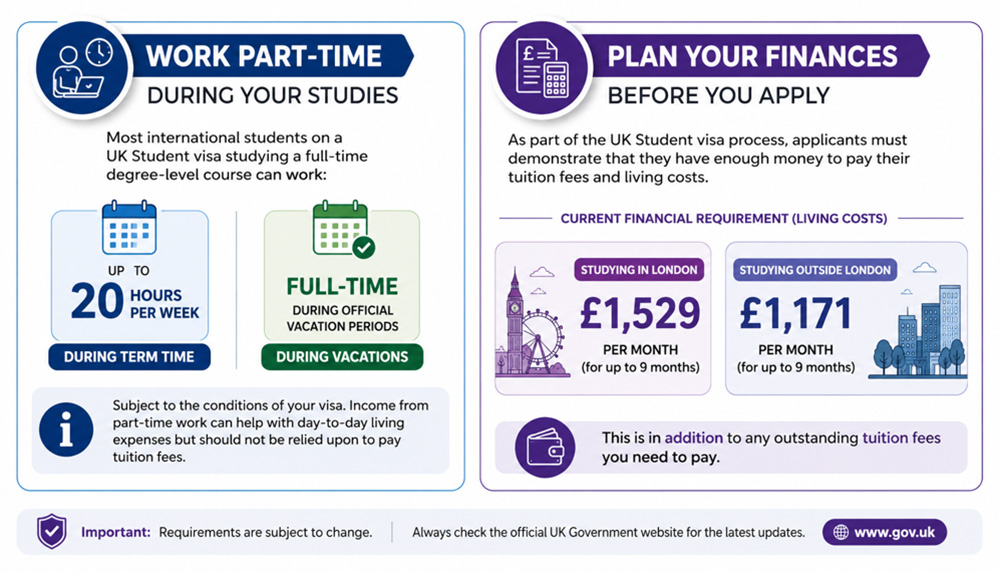 Work Part Time During Your Study in the UK