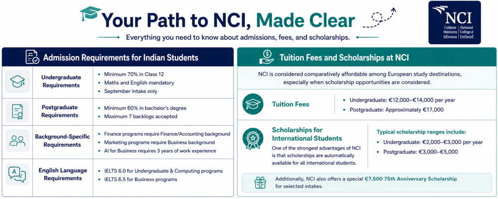 Your Path to NCI