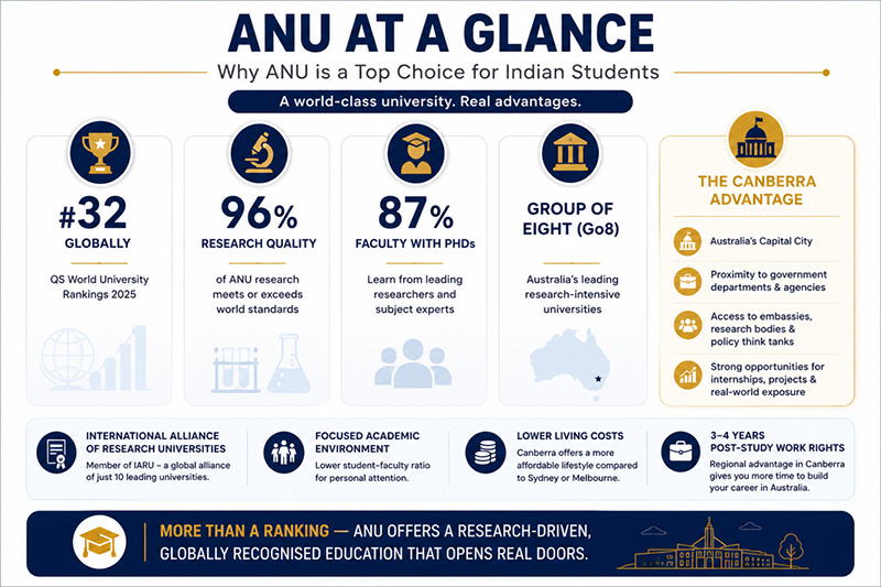 ANU at Glance