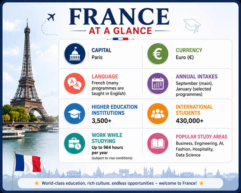 France at a Glance