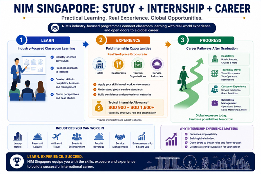 NIM Singapore - Study + Internship + Career
