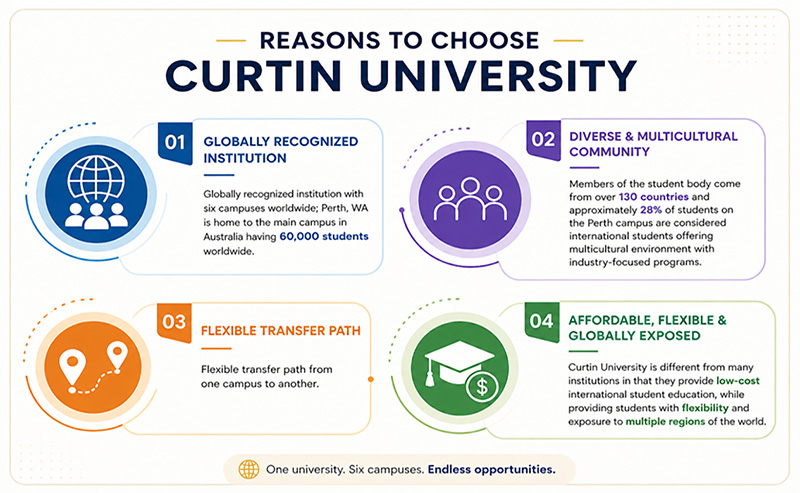Reason to Choose Curtin University