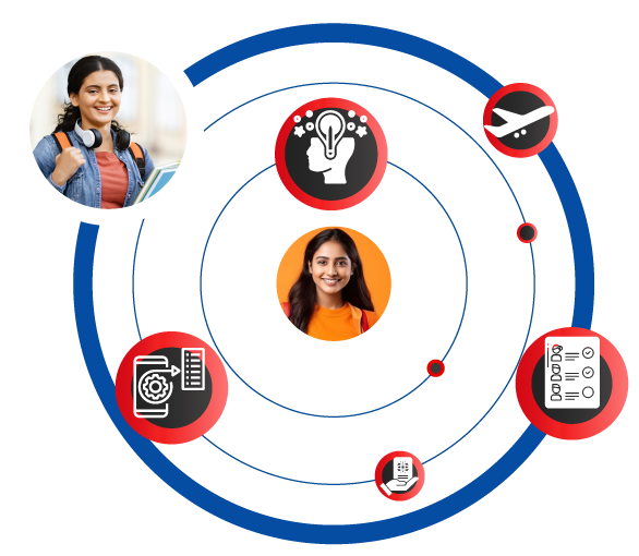 Education Agent in India