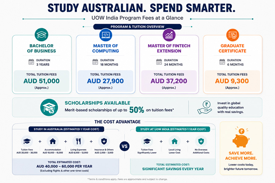 Study Australian Spend Smarter