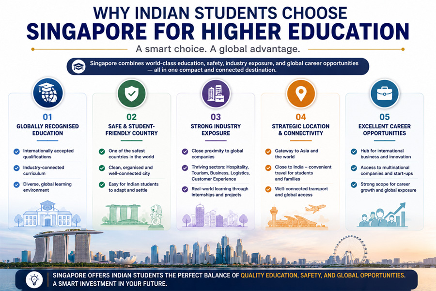 Why Indian Students Choose Singapore for Higher Education